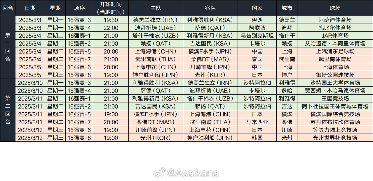  2024-25亚冠精英联赛16强赛日程